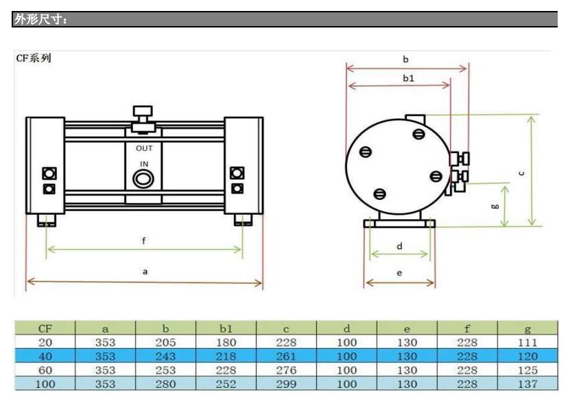 岩木CF系列风囊泵外观尺寸图