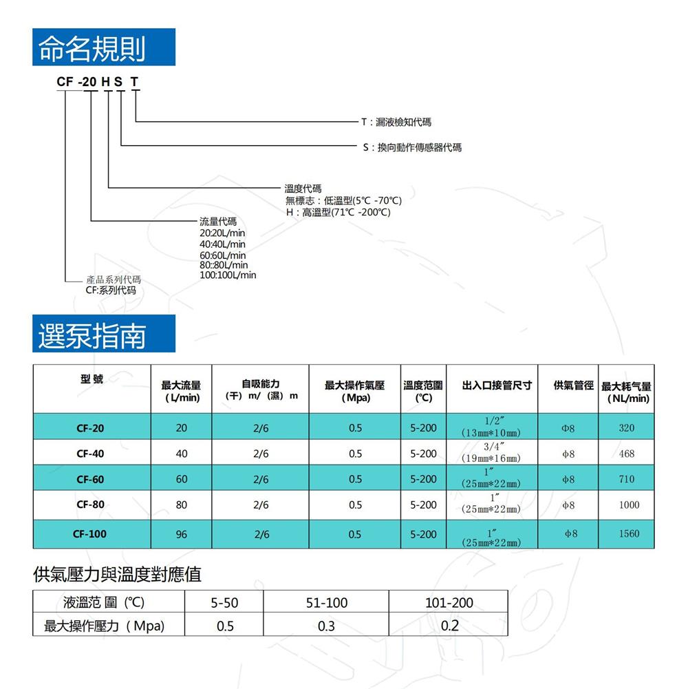 岩木CF-100HST系列风囊泵选型号